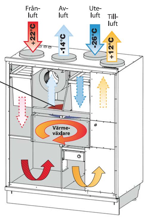 Ventilation