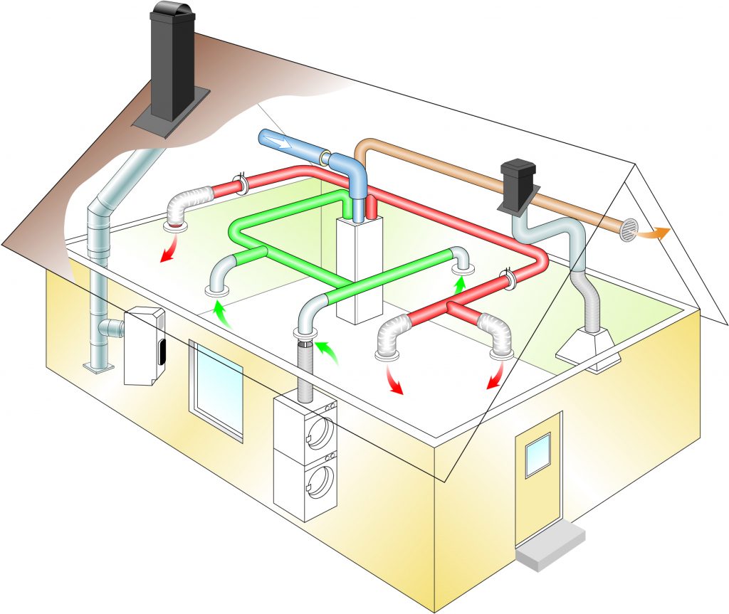 Ventilation