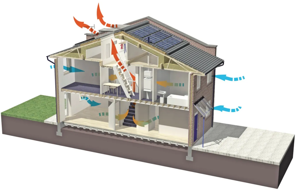 Ventilation