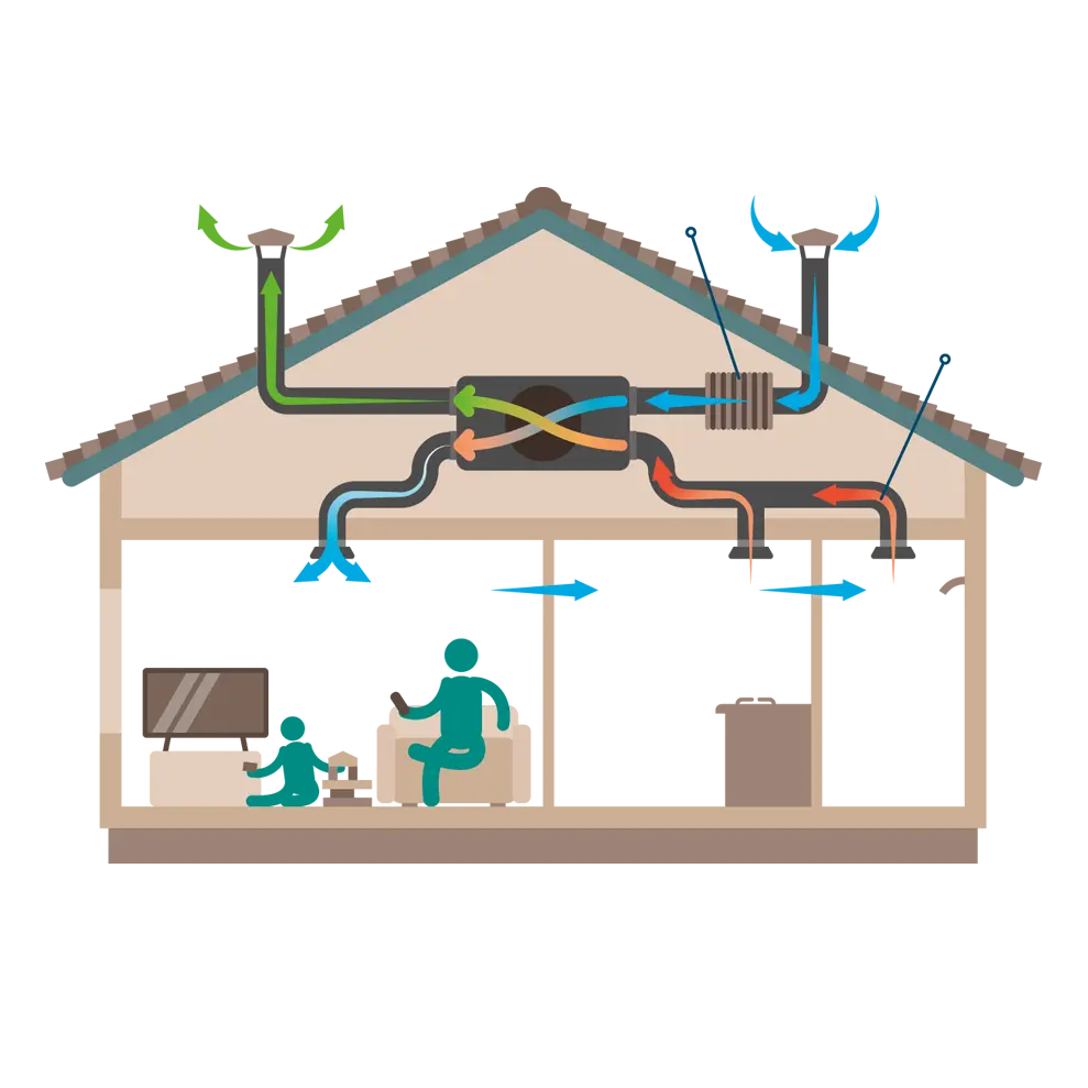 FTX Ventilation