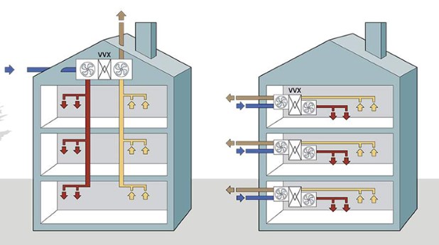 FTX Ventilation